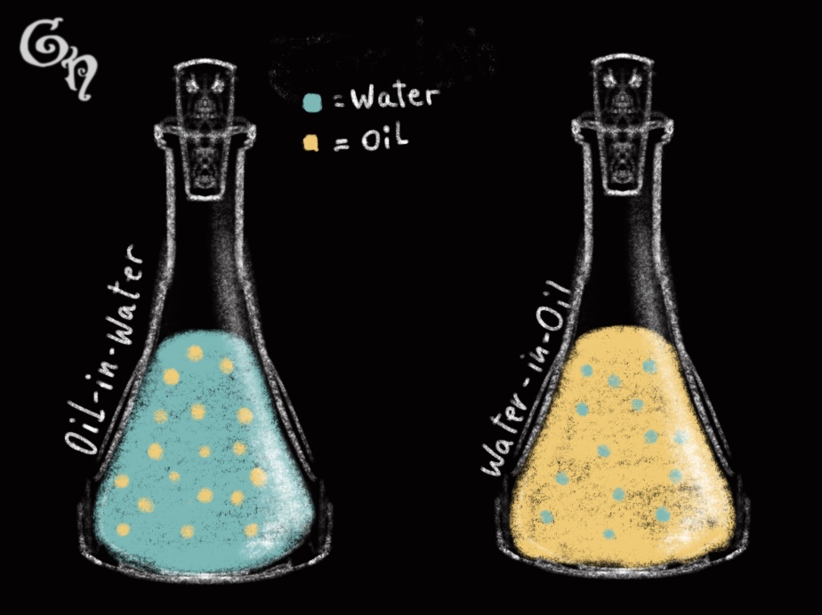 Making Creams I: Theory – Emulsions